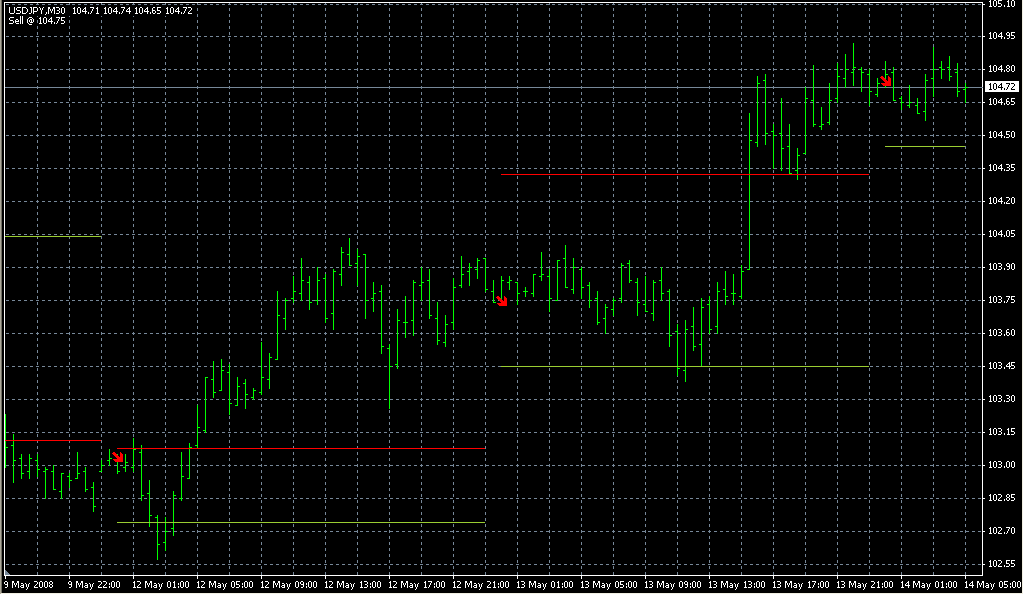 Today Trend_ruduga. Индикаторы форекс - это стабильный зароботок на рынке forex